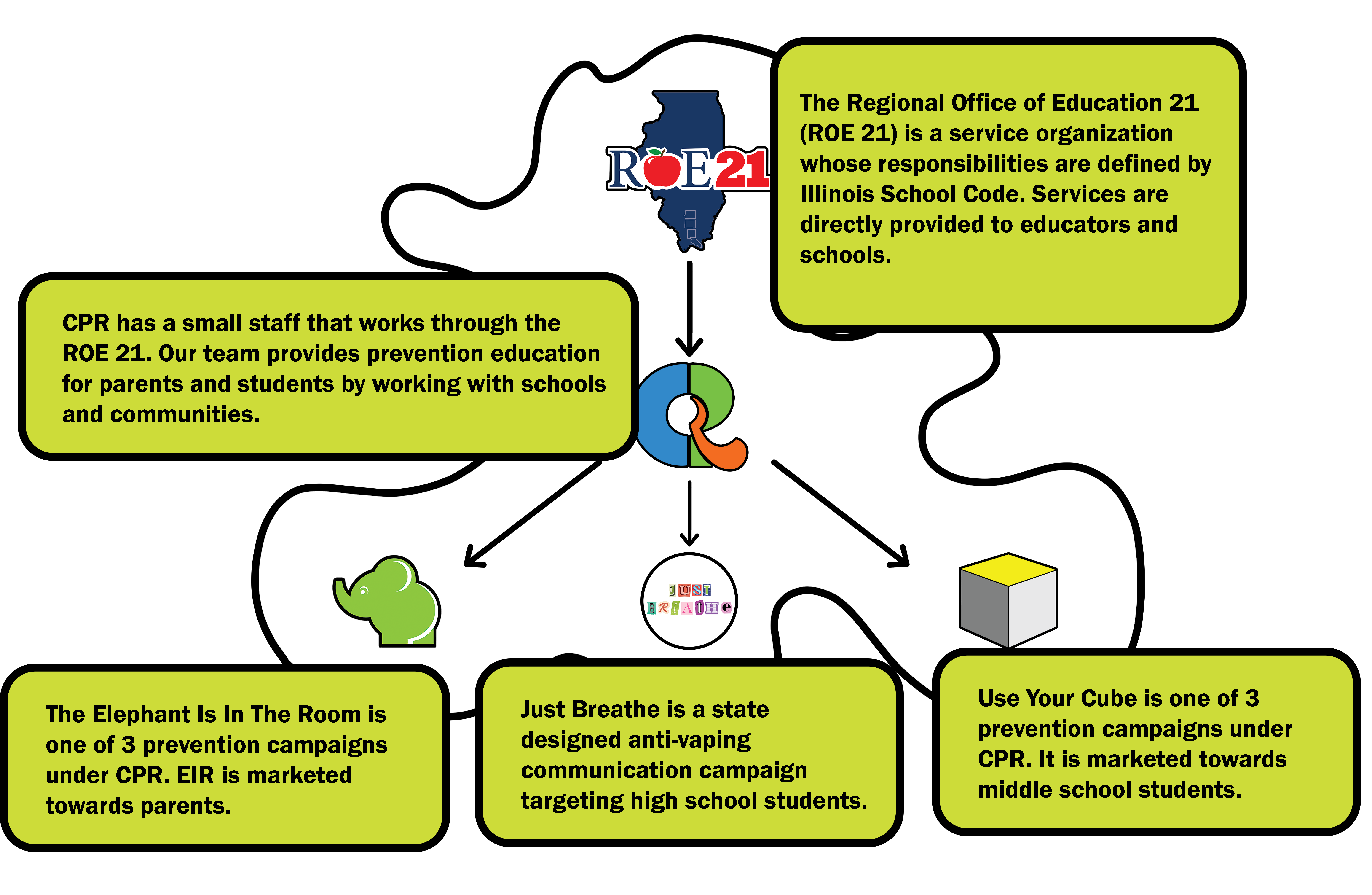 CPR diagram of connection 2