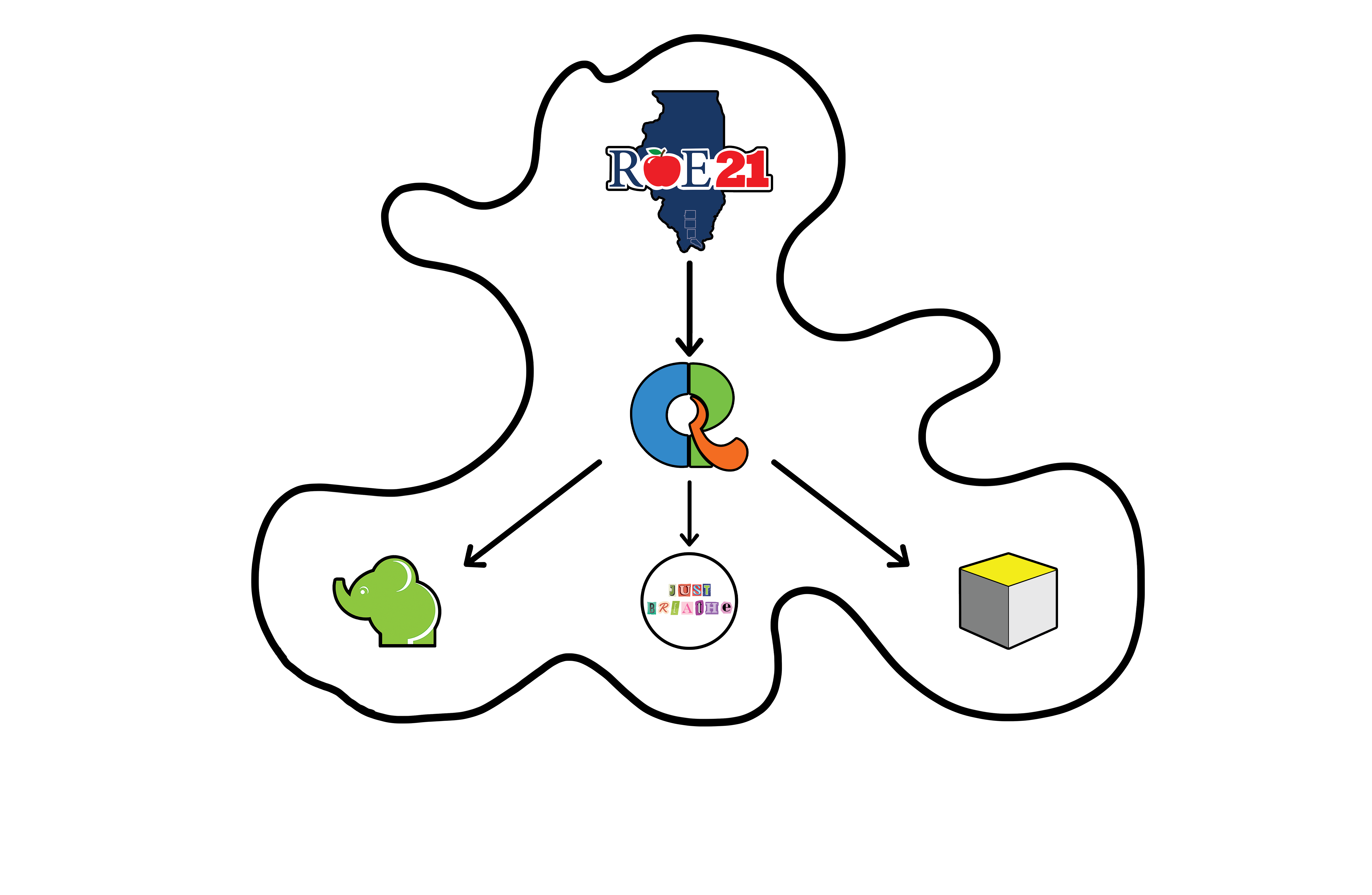 CPR diagram of connection